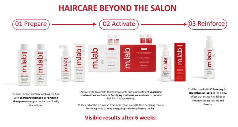 Hairco Montibello M.Lab Hair Loss